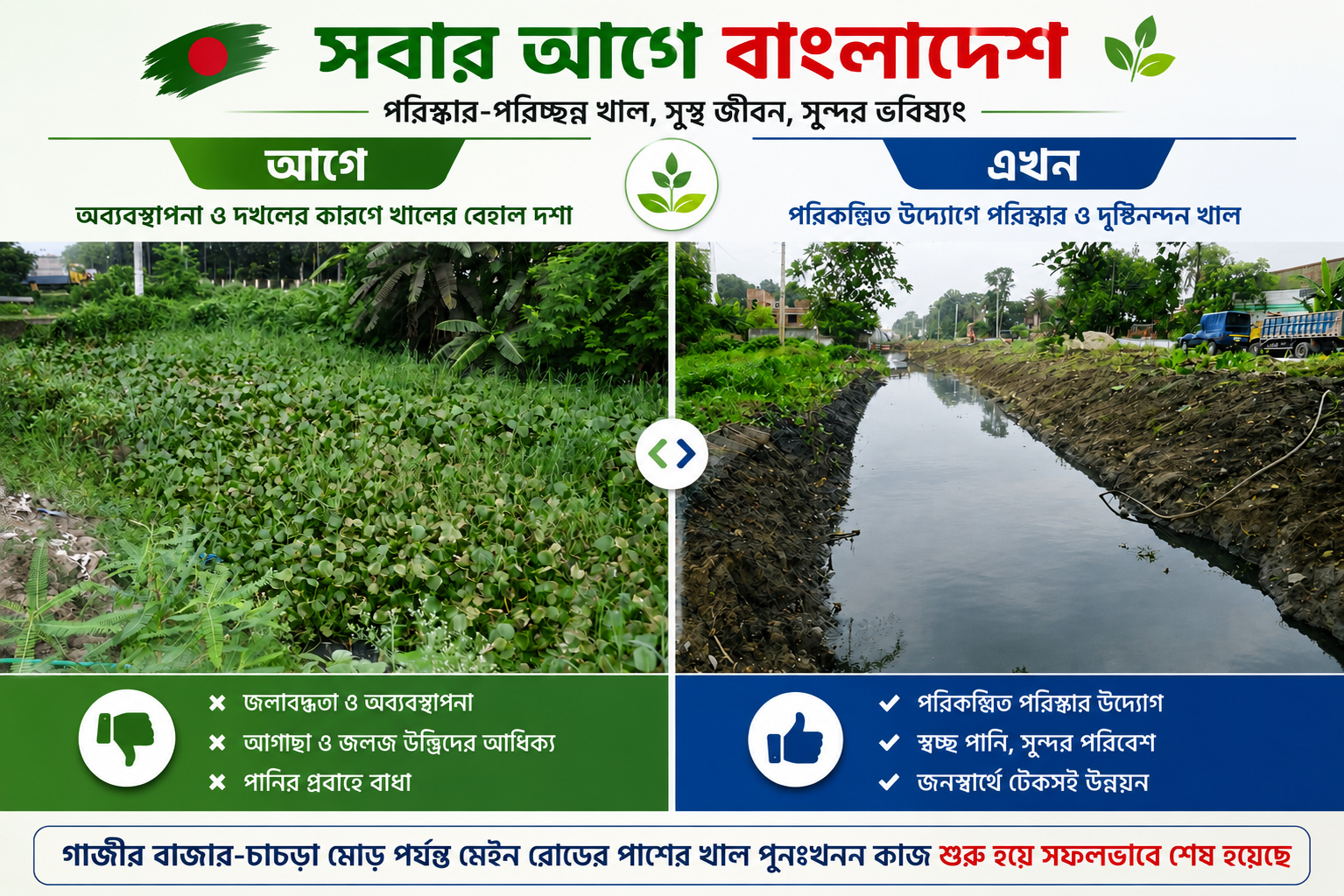 গাজীর বাজার-চাচড়া মোড় পর্যন্ত খাল পুনঃখনন কাজের আগে ও পরে